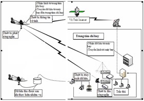 Hệ thống tuần thám biển MSS 6000