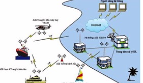 Hệ thống tự nhận dạng mục tiêu trên biển AIS