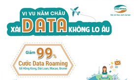 Viettel giảm giá lên tới 99% cước dịch vụ Data Roaming