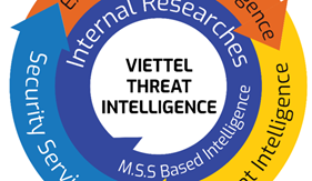 Viettel chính thức ra mắt nền tảng Threat Intelligence