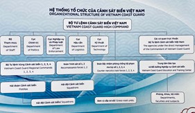 Quy định về hệ thống tổ chức của Cảnh sát biển Việt Nam