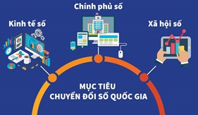Đẩy mạnh cải cách hành chính và chuyển đổi số