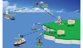 Một số giải pháp nâng cao hiệu quả sử dụng hệ thống nhận dạng tự động (AIS) cho lực lượng tàu Cảnh sát biển