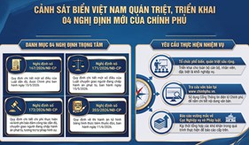 Cảnh sát biển Việt Nam quán triệt, triển khai thực hiện các nghị định mới của Chính phủ