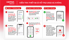 Cập nhật phần mềm và thiết bị hỗ trợ USSD: Không lo gián đoạn dịch vụ khi tắt sóng 2G